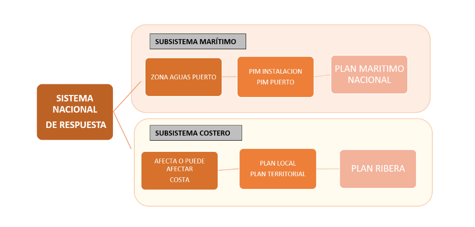 Estructura Sistema Nacional de Respuesta (SNR) Estructura Sistema Nacional de Respuesta (SNR)