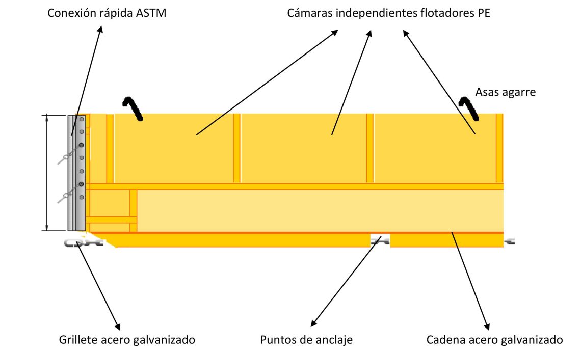 Barrera de Contención plana